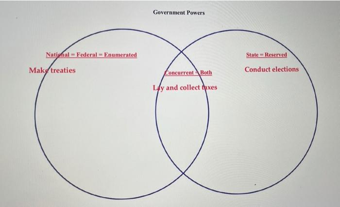 state and federal government powers