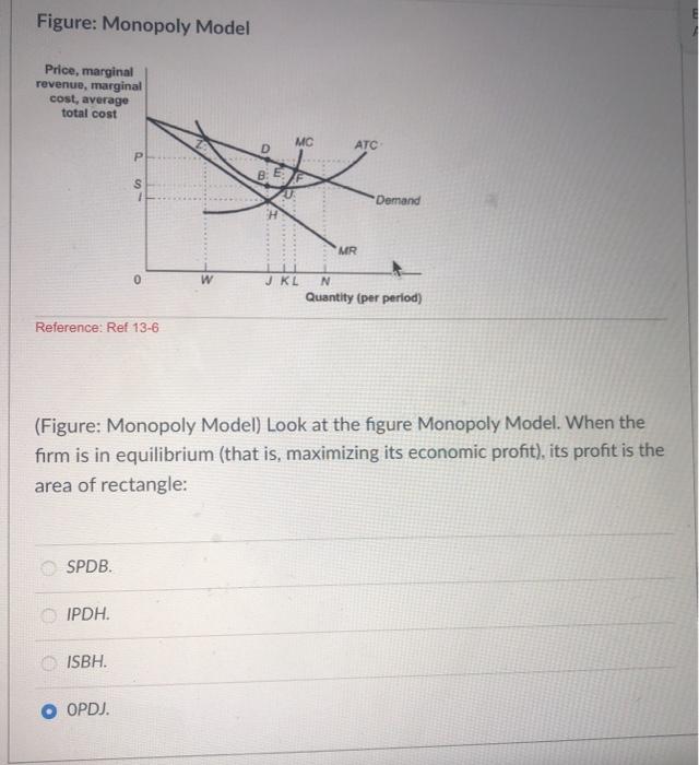 Solved Figure: Monopoly Model Price, marginal revenue, | Chegg.com