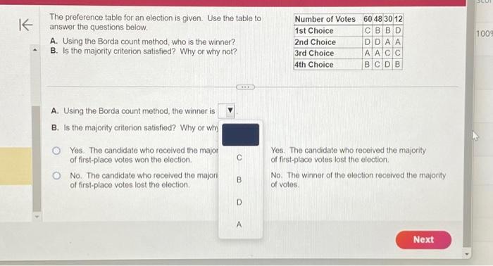 Solved The Preference Table For An Election Is Given. Use | Chegg.com