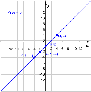 Chapter 1.4 Solutions | Precalculus With Limits A Graphing Approach 5th ...