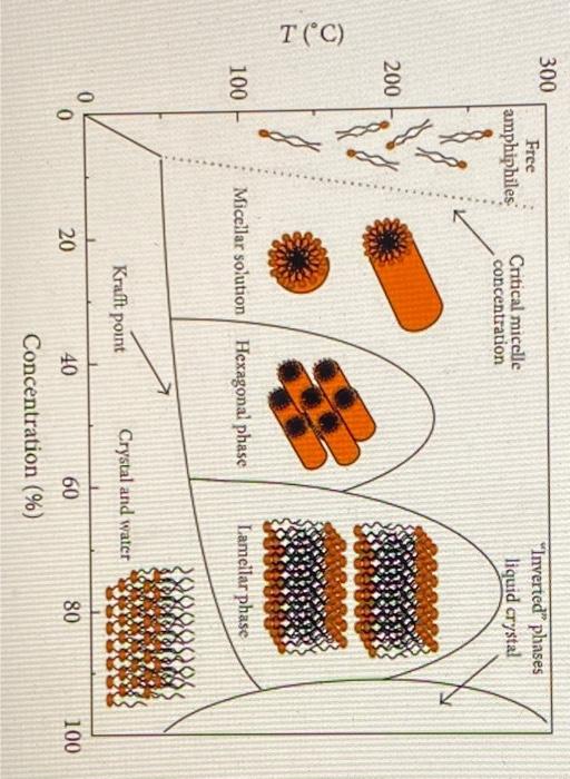 Solved 1. Porous gold shown below is synthesized with a