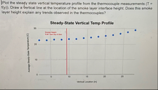 Plot the steapy state vertical temperature profile | Chegg.com