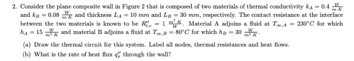 Solved 2. Consider the plane composite wall in Figure 2 that | Chegg.com