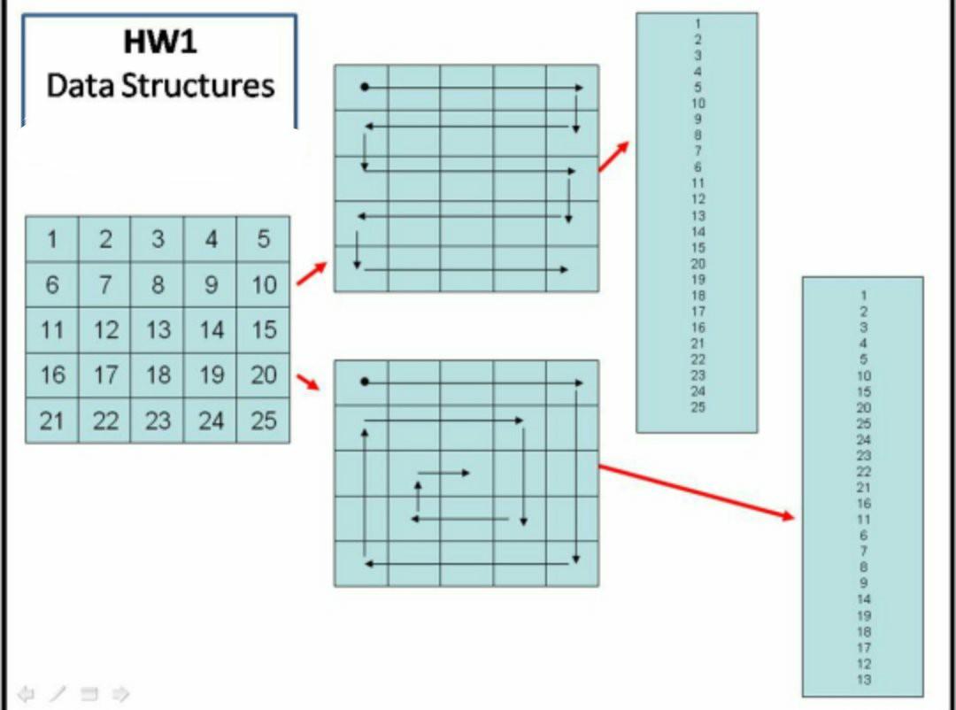 Solved Please write the first and second code to print the | Chegg.com