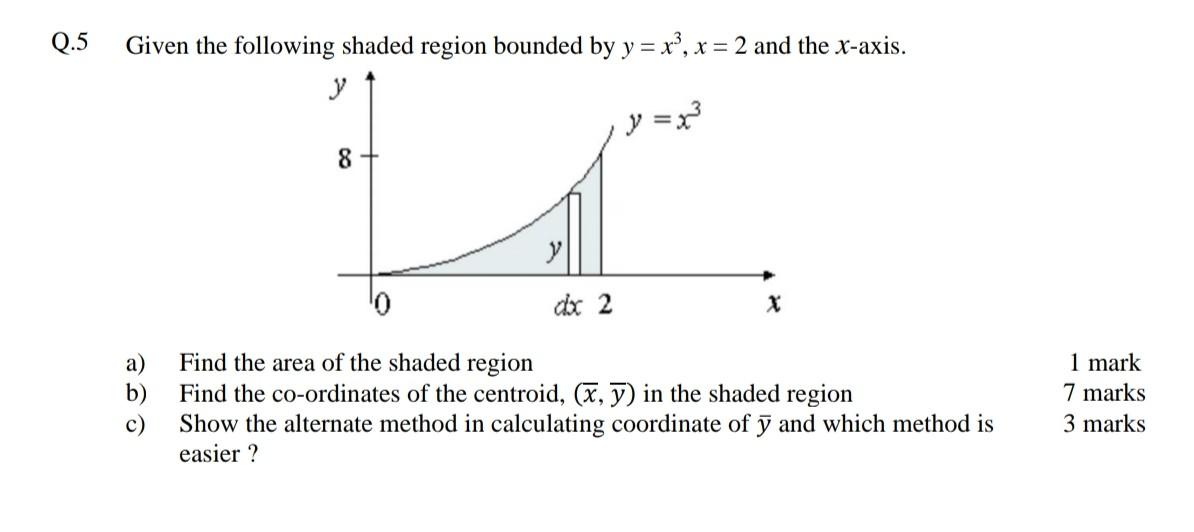 Solved 0.5 Given the following shaded region bounded by y = | Chegg.com