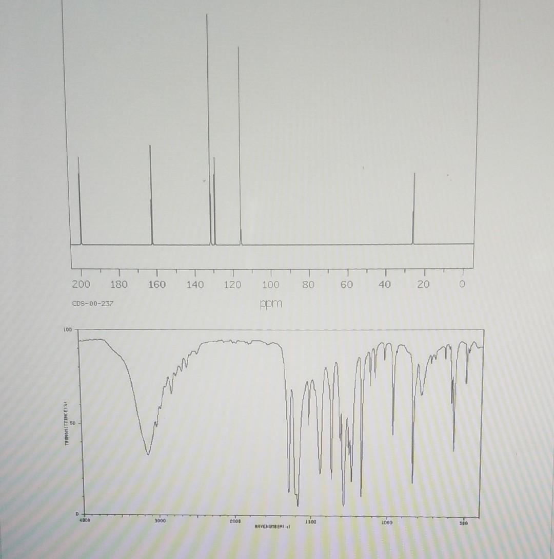 Solved Does anyone know what this NMR and IR represent?