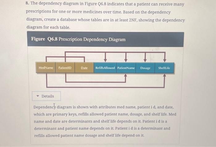 Solved 8. The Dependency Diagram In Figure Q6.8 Indicates | Chegg.com