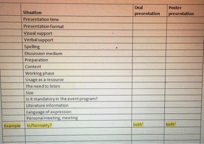 oral presentation and poster presentation