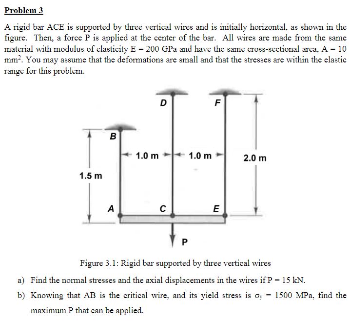 Solved Problem 3a Rigid Bar Ace Is Supported By Three