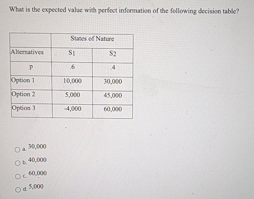 Solved What is the expected value with perfect information | Chegg.com