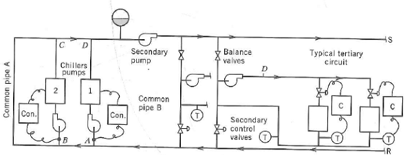 Solved: Consider the system in Fig. 10-35, where the chillers a ...