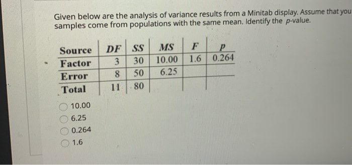 Solved Given below are the analysis of variance results from | Chegg.com