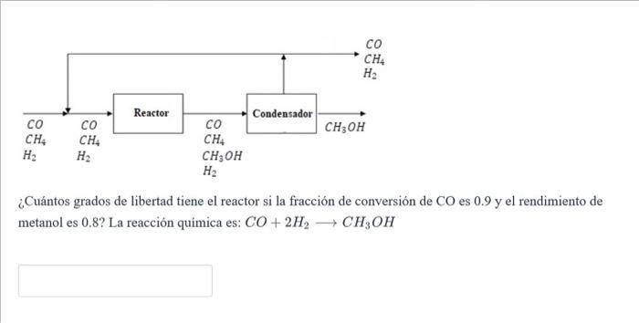 ¿Cuántos grados de libertad tiene el reactor si la fracción de conversión de CO es 0.9 y el rendimiento de metanol es 0.8 ? L