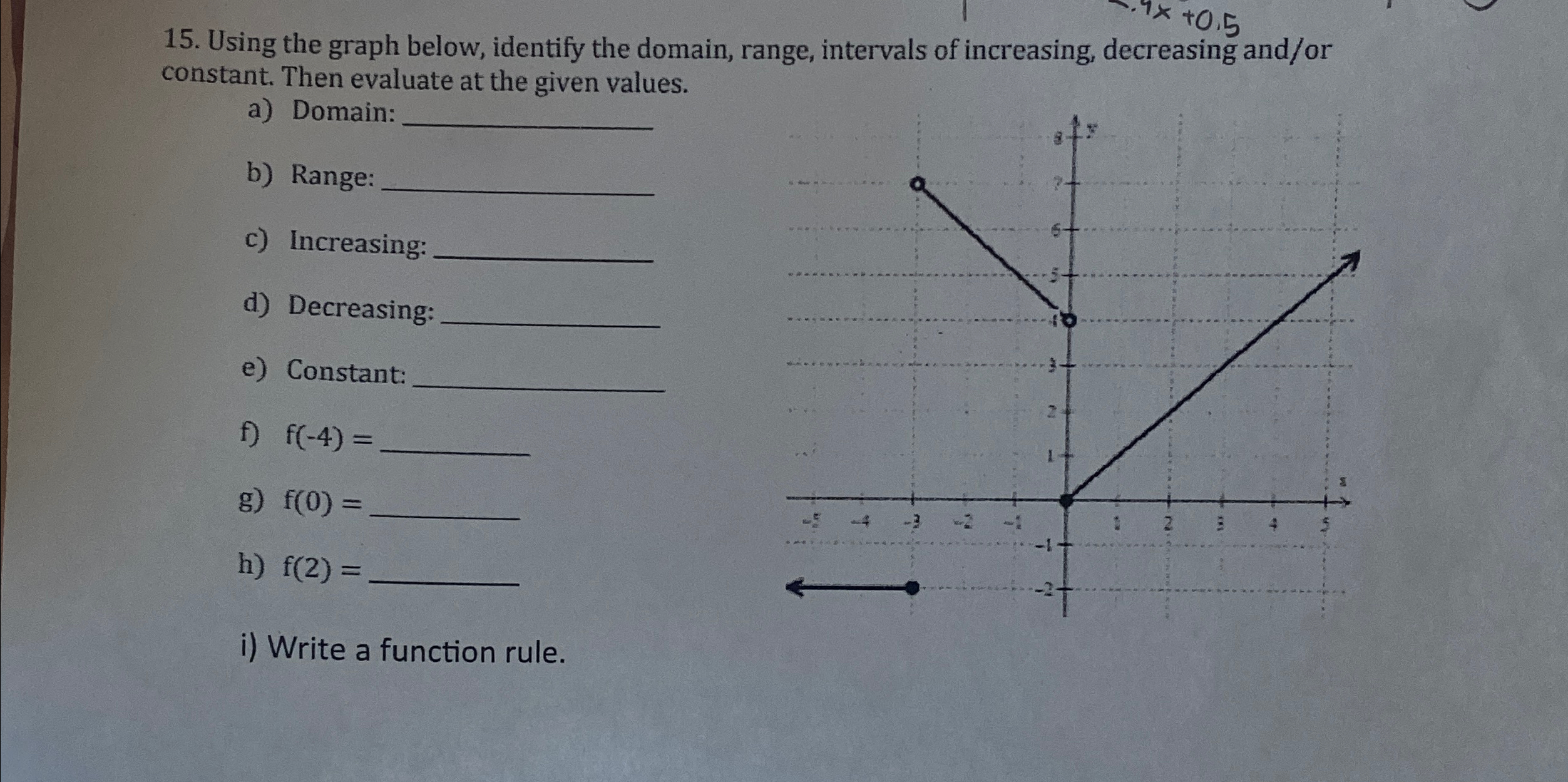 Solved Using the graph below, identify the domain, range, | Chegg.com