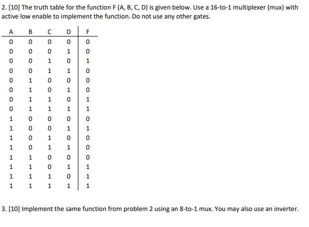 Solved 2. [10] The truth table for the function F (A, B, C, | Chegg.com