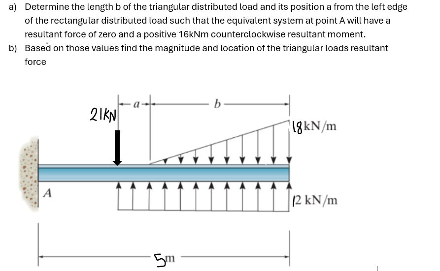Solved ab of ﻿the triangular distributed load and its | Chegg.com