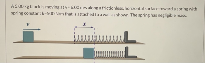 Solved If you want to compress the spring (from the previous | Chegg.com