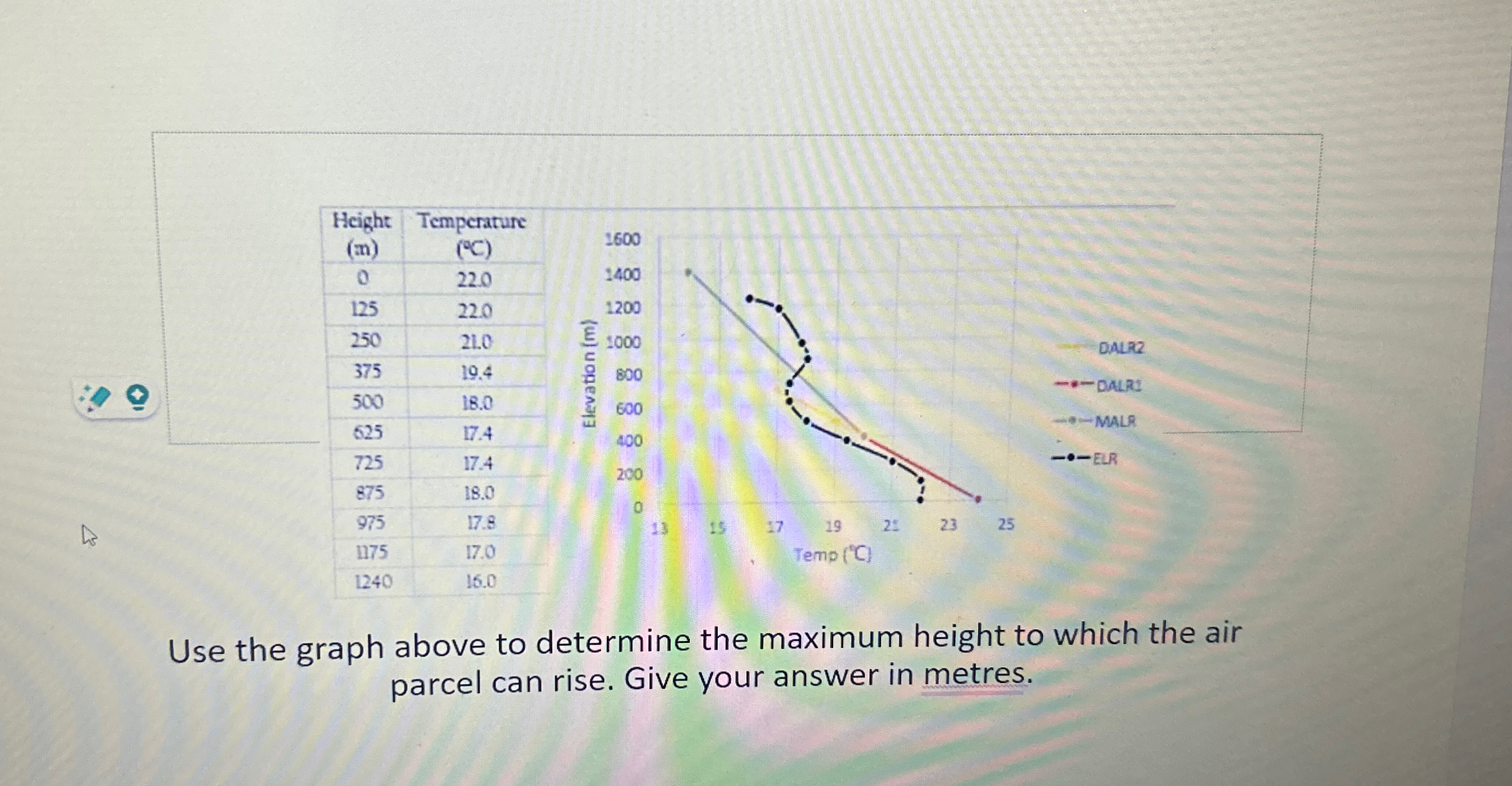 Solved Use the graph above to determine the maximum height | Chegg.com
