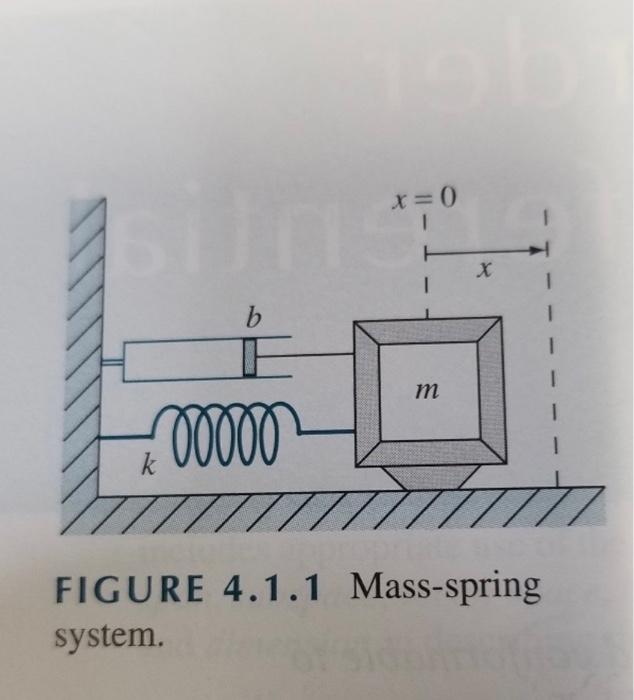 Solved system.2. Consider a damped mass-spring system as on | Chegg.com