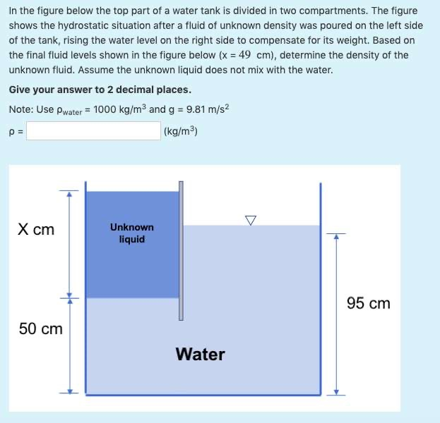 Solved In the figure below the top part of a water tank is | Chegg.com