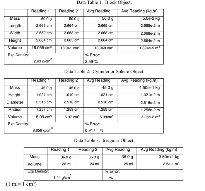 Solved Reading 1 Mass 50 0 G Length 2 666 Cm Width 2 669 Chegg Com