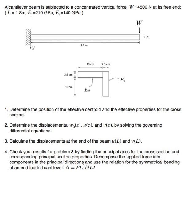 Solved A cantilever beam is subjected to a concentrated | Chegg.com