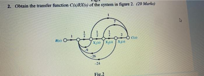 Solved 2. Obtain the transfer function C(s)RX(s) of the | Chegg.com