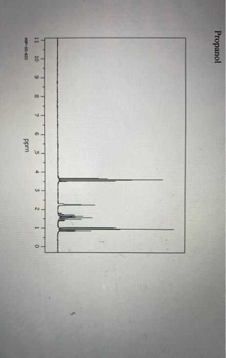 Solved Nuclear Magnetic Resonance Spectroscopy Practice | Chegg.com