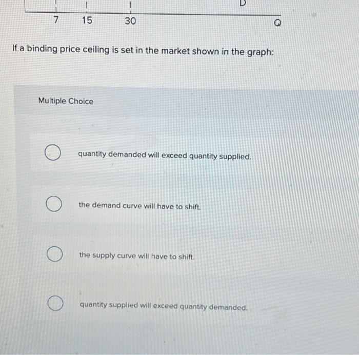 Solved If A Binding Price Ceiling Is Set In The Market Shown | Chegg.com