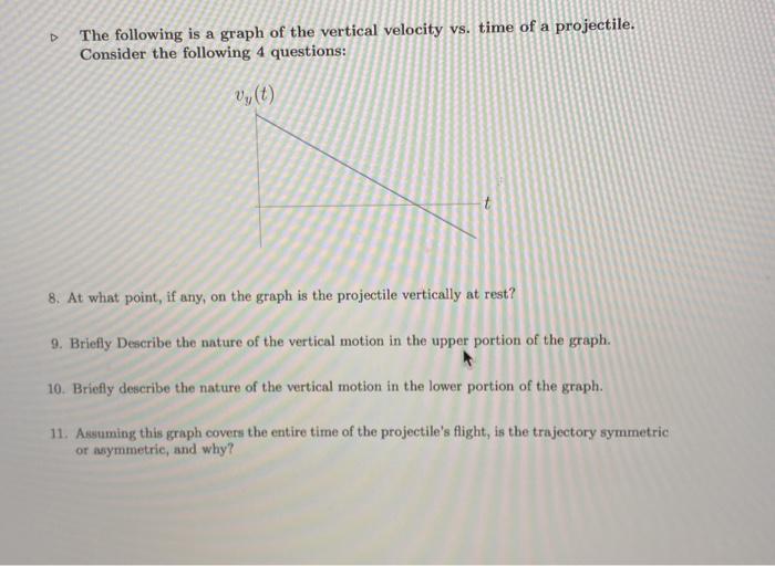 Solved The following is a graph of the vertical velocity vs. | Chegg.com