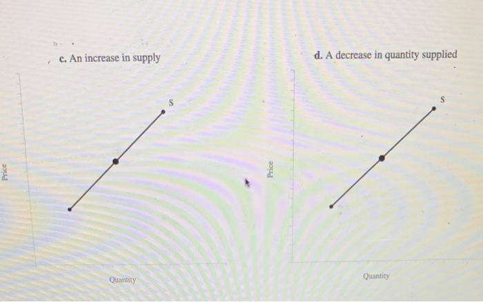 Solved Supply and Demand: End of Chapter Problems 9. Adjust | Chegg.com