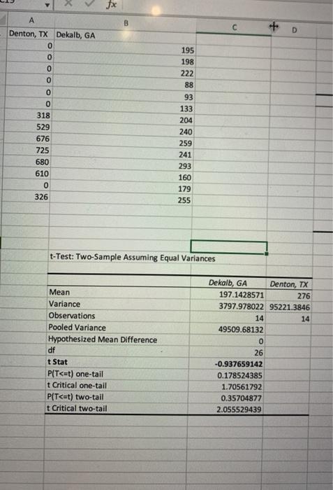 Solved sample hyp test for independent means i)hypothesis H: | Chegg.com