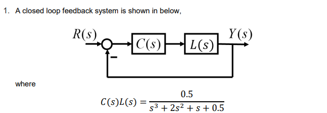Solved A closed loop feedback system is shown in below, use | Chegg.com