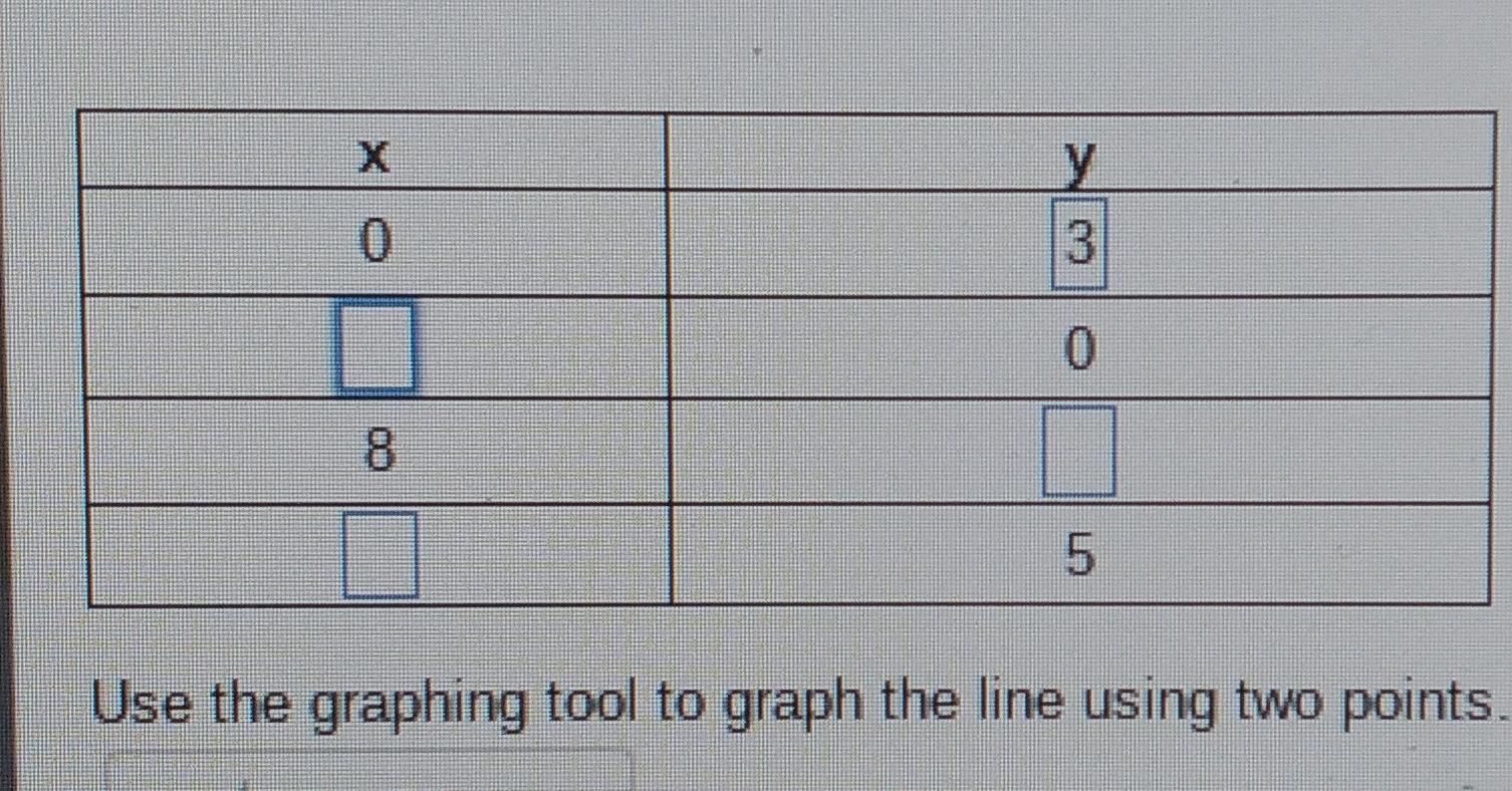 Solved Use the graphing tool to graph the line using two | Chegg.com