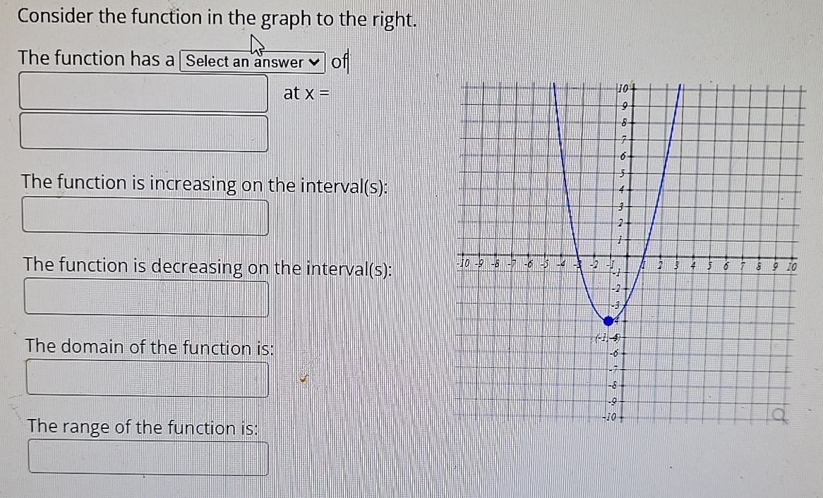 Solved Consider the function in the graph to the right.The | Chegg.com