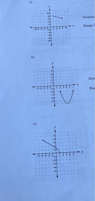 Solved a) Dommain Range: b) c) | Chegg.com