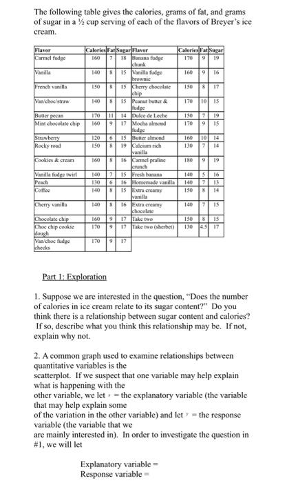 Solved The Following Table Gives The Calories Grams Of Fat Chegg Com