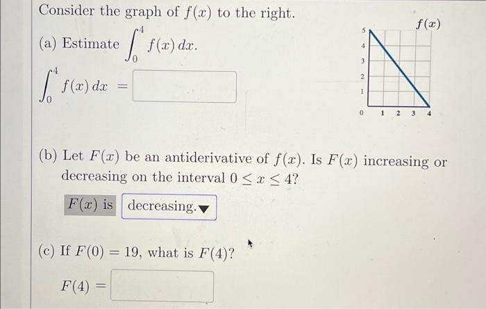 Solved Consider the graph of f(x) to the right. [ f(x) dx. | Chegg.com