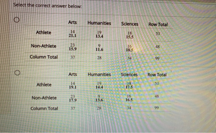Solved Question A survey asks a group of college students | Chegg.com
