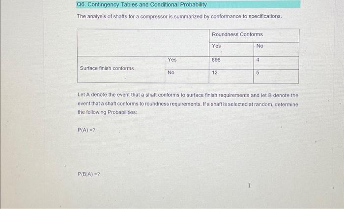 Solved Q6. Contingency Tables and Conditional Probability | Chegg.com