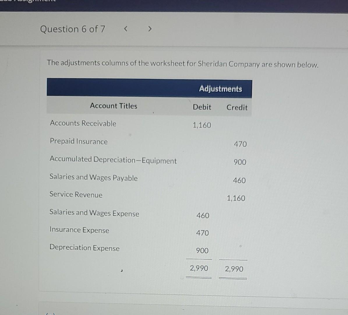 Solved Question 6 of 7 > The adjustments columns of the