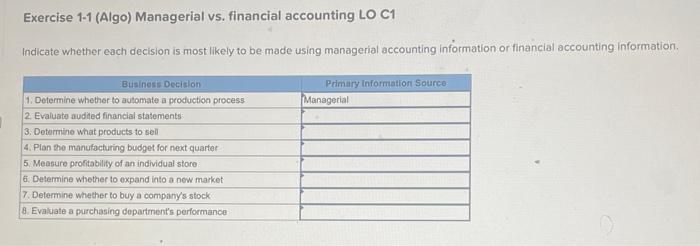 Solved Exercise 1-1 (Algo) Managerial Vs. Financial | Chegg.com