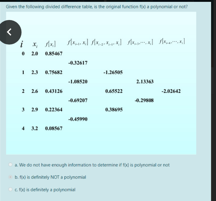 Solved Given the following divided difference table, is the | Chegg.com