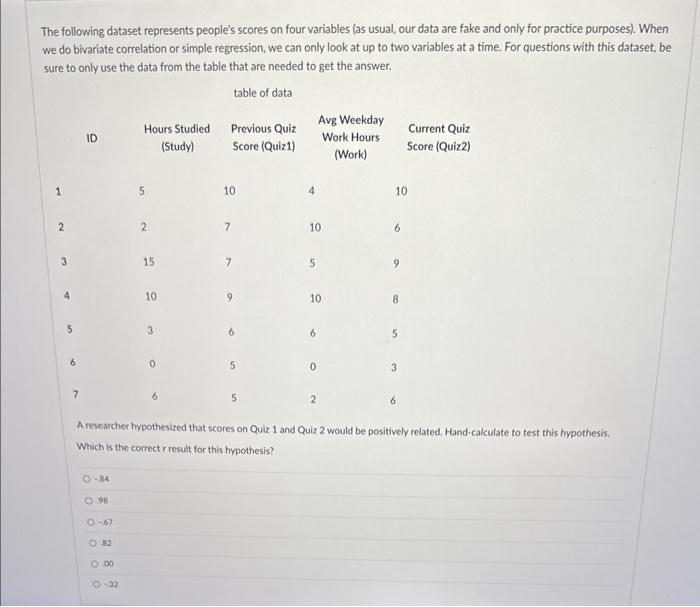 Solved The following dataset represents people's scores on | Chegg.com