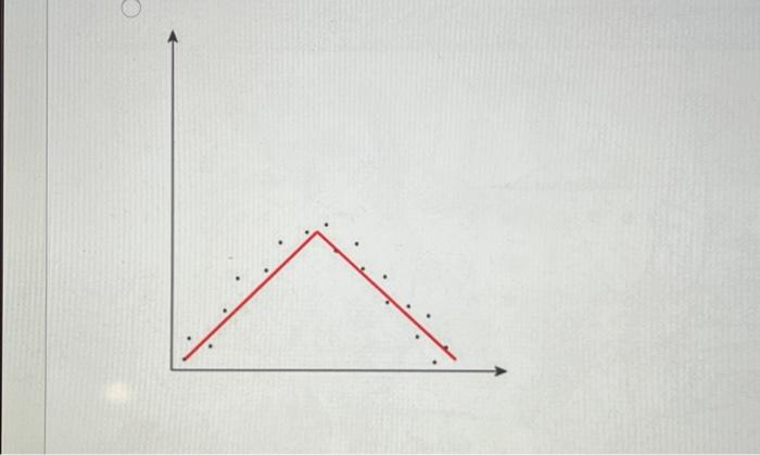 Solved QUESTION 25 5 points For which of the following | Chegg.com