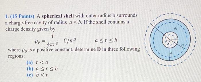 Solved 1. (15 Points) A Spherical Shell With Outer Radius B | Chegg.com