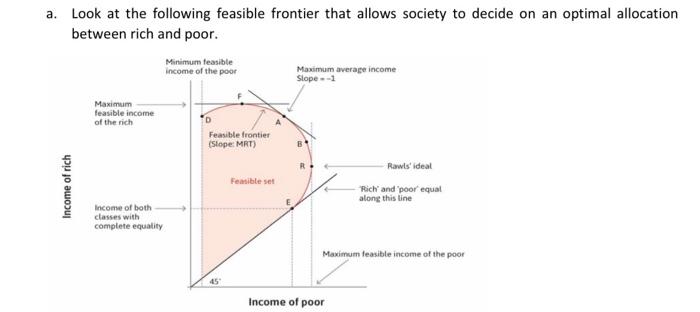 Solved a. Look at the following feasible frontier that | Chegg.com