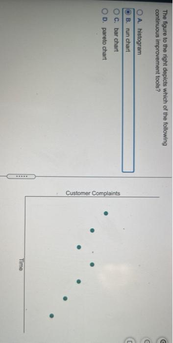 Solved The figure to the right depicts which of the | Chegg.com