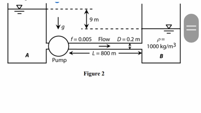 Solved Hi Need Help To Solve This Question Part A And Part B | Chegg.com