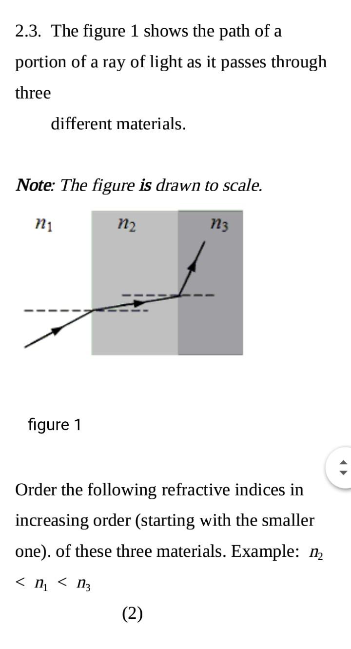 Solved 2.3. The figure 1 shows the path of a portion of a | Chegg.com